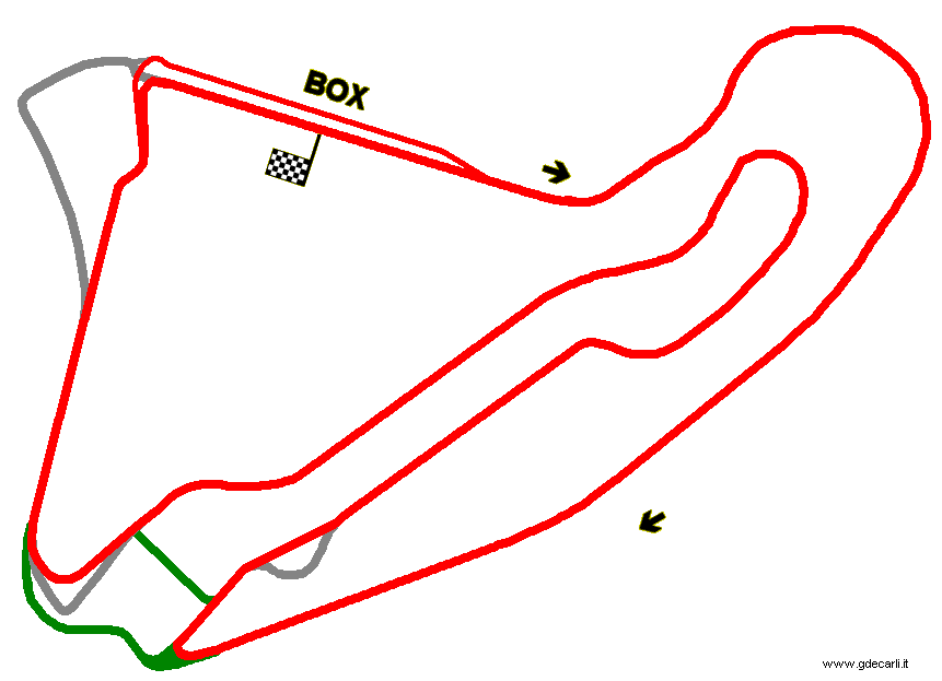 Circuit de Nevers Magny-Cours 1992÷2002